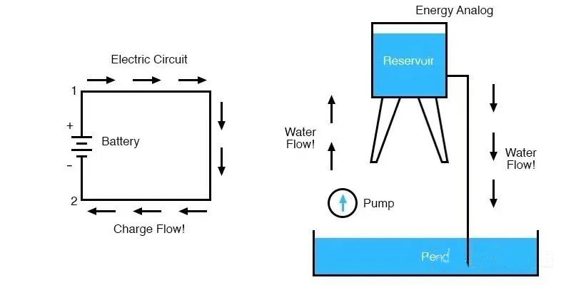電壓可以是負的嗎？