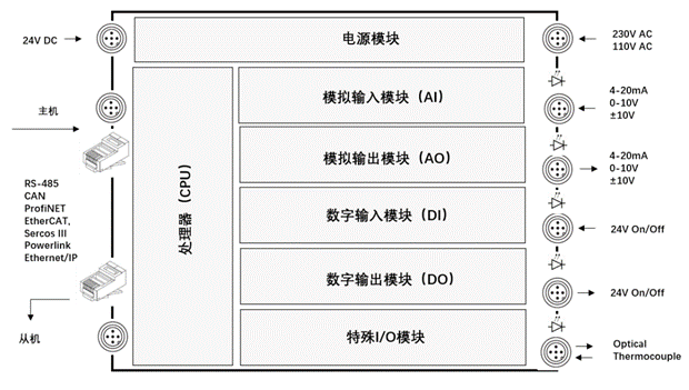 什麼是PLC？看完就明白