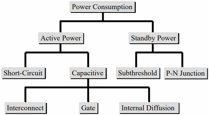如何利用低功耗設計技術實現超大規模集成電路（VLSI）的電源完整性？