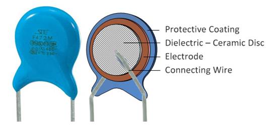 什麼是陶瓷電容器？ 陶瓷電容器的應用