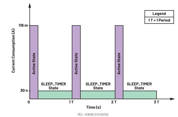集成開關控製器如何提升係統能效？