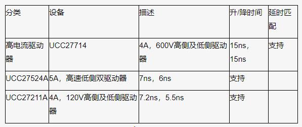 如何以更低的功率輸入得到更高的功率輸出？
