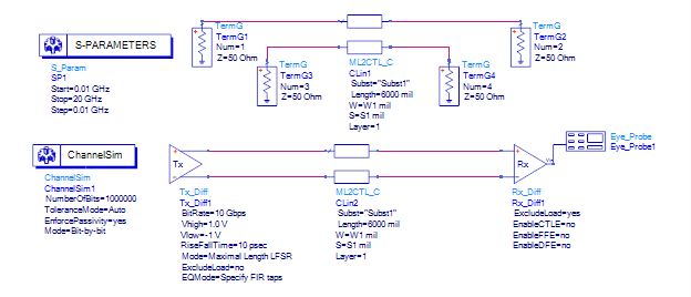 差分對緊耦合真的比鬆耦合好嗎？
