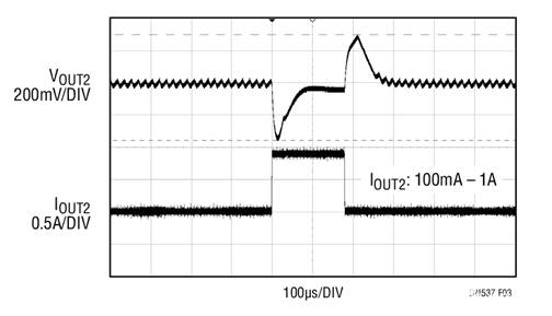 17V輸入、雙通道1A輸出同步降壓型穩壓器具有超低靜態電流
