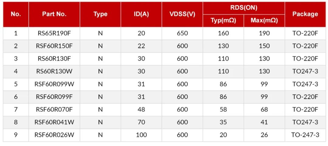 SiC SBD/超結MOS在工業電源上的應用
