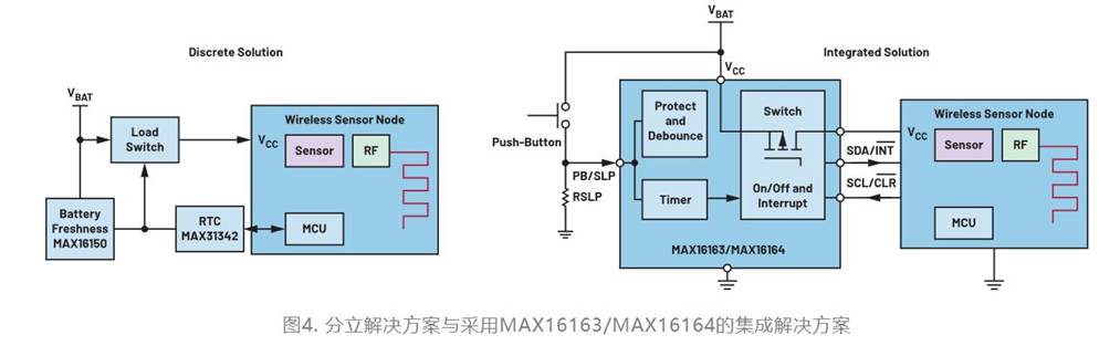 集成開關控製器如何提升係統能效？