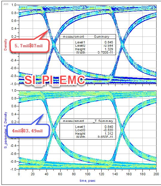 差分對緊耦合真的比鬆耦合好嗎？