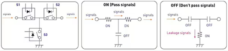 如何使用 SSR 實現可靠都的、可快速開關的低損耗半導體自動測試設備