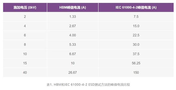 集成開關控製器如何提升係統能效？