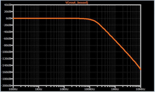 如何將高頻噪聲從信號中濾除掉？
