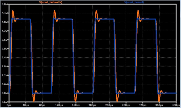 如何將高頻噪聲從信號中濾除掉？