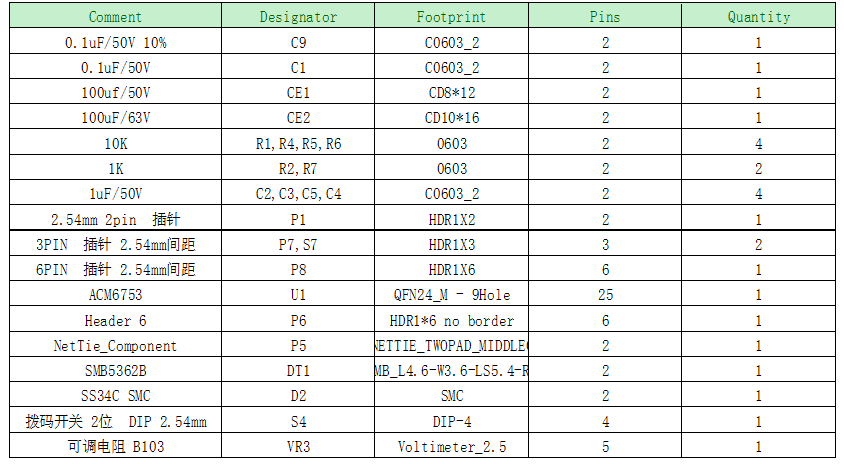 ACM6753 無霍爾傳感器三相正弦波控製直流無刷電機BLDC馬達驅動IC解決方案