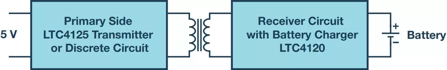 具有原邊控製和接收器的感應式功率傳輸